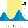 Bristol Ferry tide chart for Wednesday, September 15, 2021