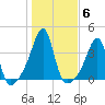 Bristol Ferry tide chart for Saturday, November 6, 2021