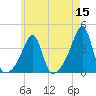 Bristol Ferry tide chart for Sunday, May 15, 2022