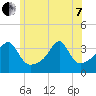Bristol Ferry tide chart for Tuesday, June 7, 2022