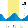 Bristol Ferry tide chart for Tuesday, November 15, 2022