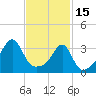 Bristol Ferry tide chart for Wednesday, February 15, 2023