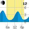 Bristol Ferry tide chart for Friday, May 12, 2023