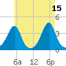 Bristol Ferry tide chart for Monday, May 15, 2023