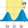 Bristol Ferry tide chart for Thursday, June 15, 2023