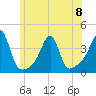 Bristol Ferry tide chart for Thursday, June 8, 2023