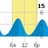 Bristol Ferry tide chart for Friday, September 15, 2023
