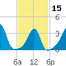 Bristol Ferry tide chart for Thursday, February 15, 2024