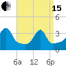 Bristol Ferry tide chart for Monday, April 15, 2024