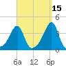 Bristol Ferry tide chart for Sunday, September 15, 2024