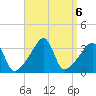 Bristol Ferry tide chart for Friday, September 6, 2024