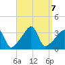 Bristol Ferry tide chart for Saturday, September 7, 2024