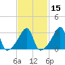 Bristol Ferry tide chart for Saturday, February 15, 2025