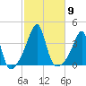 Bristol Ferry tide chart for Thursday, October 9, 2025