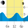 Bristol Ferry tide chart for Saturday, May 9, 2026