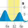 Bristol Highlands tide chart for Saturday, January 9, 2021