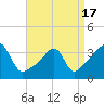 Bristol Highlands tide chart for Saturday, April 17, 2021