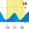 Bristol Highlands tide chart for Sunday, May 16, 2021