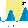 Bristol Highlands tide chart for Thursday, May 27, 2021