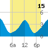 Bristol Highlands tide chart for Tuesday, June 15, 2021