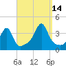Bristol Highlands tide chart for Tuesday, September 14, 2021