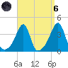 Bristol Highlands tide chart for Monday, September 6, 2021