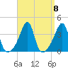 Bristol Highlands tide chart for Wednesday, September 8, 2021
