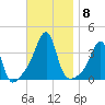 Bristol Highlands tide chart for Monday, November 8, 2021