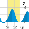 Bristol Highlands tide chart for Tuesday, December 7, 2021