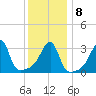 Bristol Highlands tide chart for Saturday, January 8, 2022