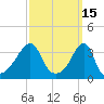Bristol Highlands tide chart for Tuesday, March 15, 2022
