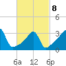Bristol Highlands tide chart for Tuesday, March 8, 2022
