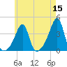 Bristol Highlands tide chart for Sunday, May 15, 2022