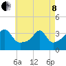 Bristol Highlands tide chart for Sunday, May 8, 2022