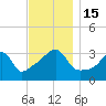 Bristol Highlands tide chart for Tuesday, November 15, 2022