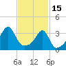 Bristol Highlands tide chart for Wednesday, February 15, 2023