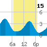 Bristol Highlands tide chart for Wednesday, March 15, 2023