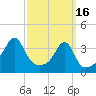 Bristol Highlands tide chart for Thursday, March 16, 2023