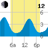 Bristol Highlands tide chart for Friday, May 12, 2023