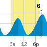 Bristol Highlands tide chart for Saturday, May 6, 2023