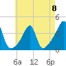 Bristol Highlands tide chart for Monday, May 8, 2023