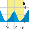Bristol Highlands tide chart for Tuesday, May 9, 2023