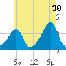 Bristol Highlands tide chart for Friday, June 30, 2023