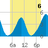 Bristol Highlands tide chart for Tuesday, June 6, 2023
