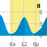 Bristol Highlands tide chart for Thursday, June 8, 2023