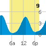 Bristol Highlands tide chart for Friday, June 9, 2023