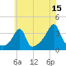 Bristol Highlands tide chart for Saturday, July 15, 2023