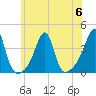 Bristol Highlands tide chart for Thursday, July 6, 2023