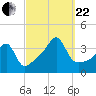 Bristol Highlands tide chart for Friday, September 22, 2023