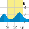 Bristol Highlands tide chart for Friday, September 8, 2023